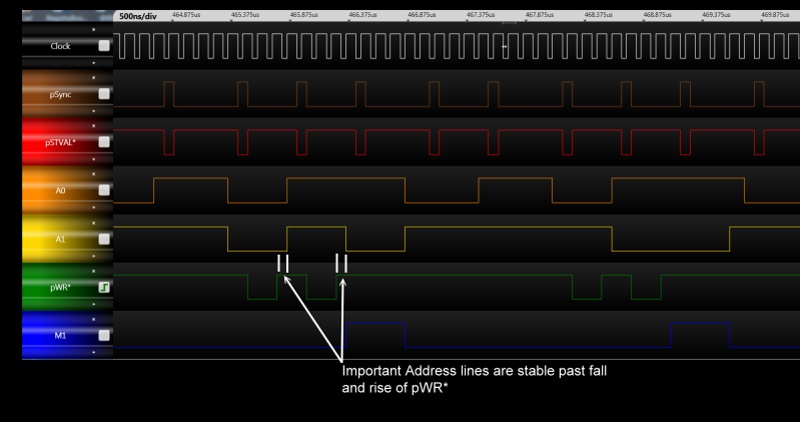 Z80 Write